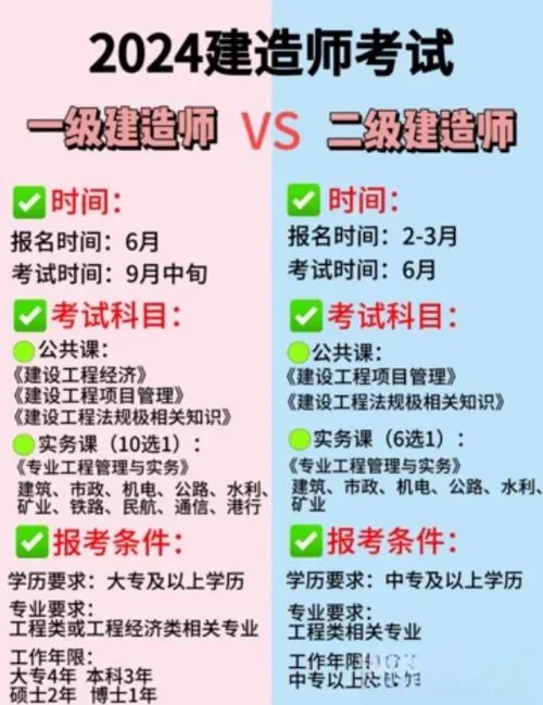 一级建造师免两科_1