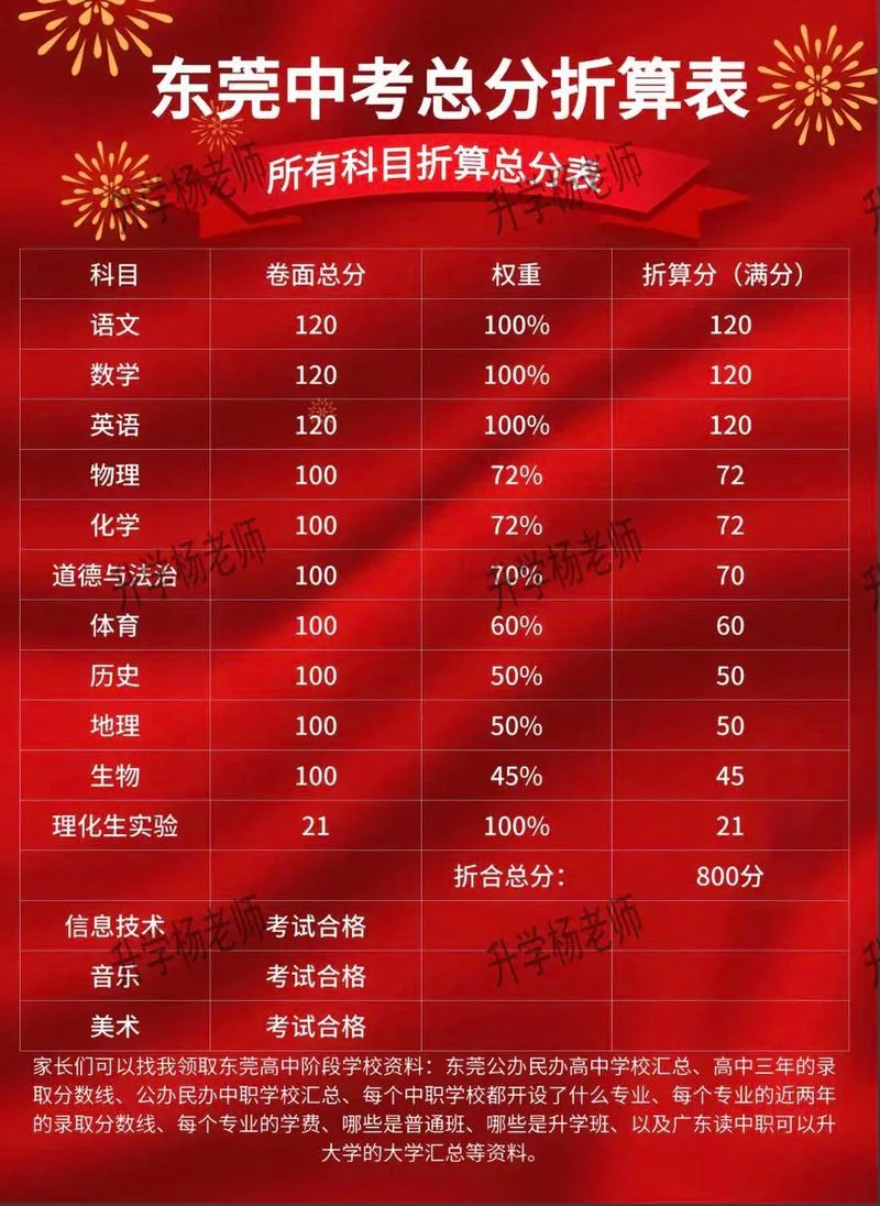 东莞自学考试成绩查询_2