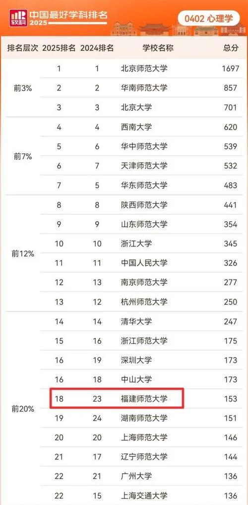 应用心理学考研大学排名-应用心理学考研院校排名