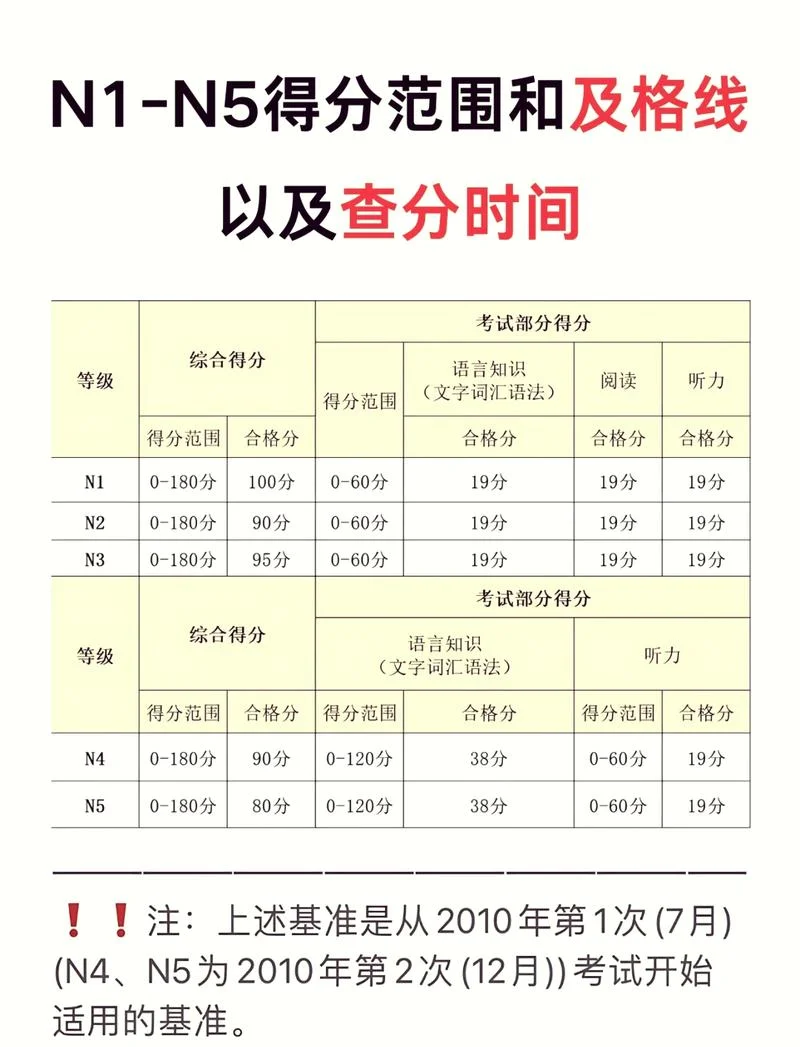 日语N2成绩查询-日语 N2 成绩查询