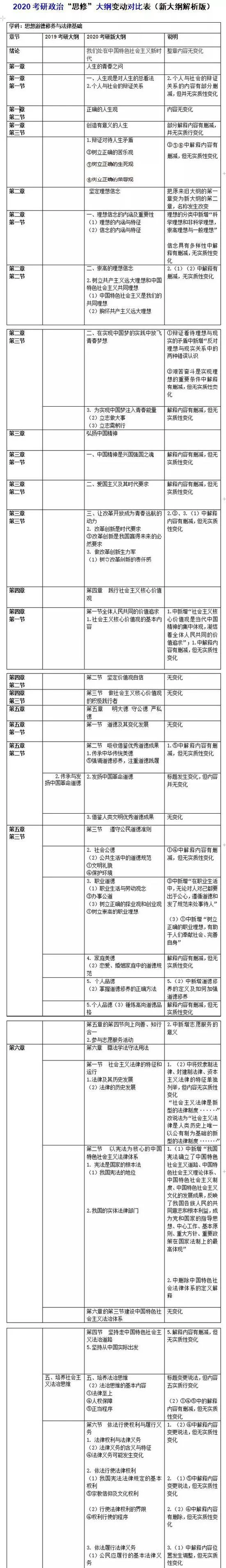 考研政治大纲在哪里查_1