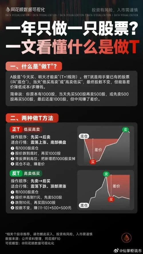 股票t0和t1的条件_2