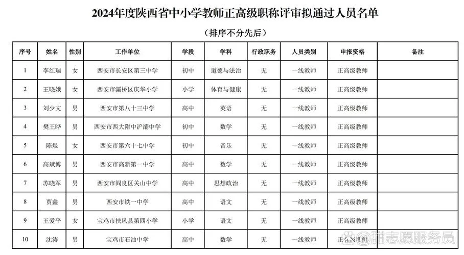 中学高级教师评审条件_1