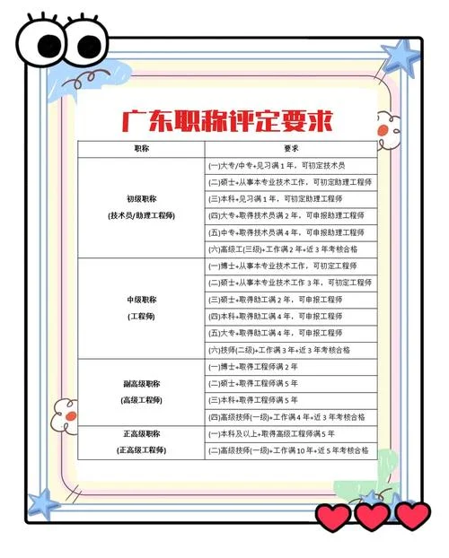 中级建筑工程师职称评定条件_1