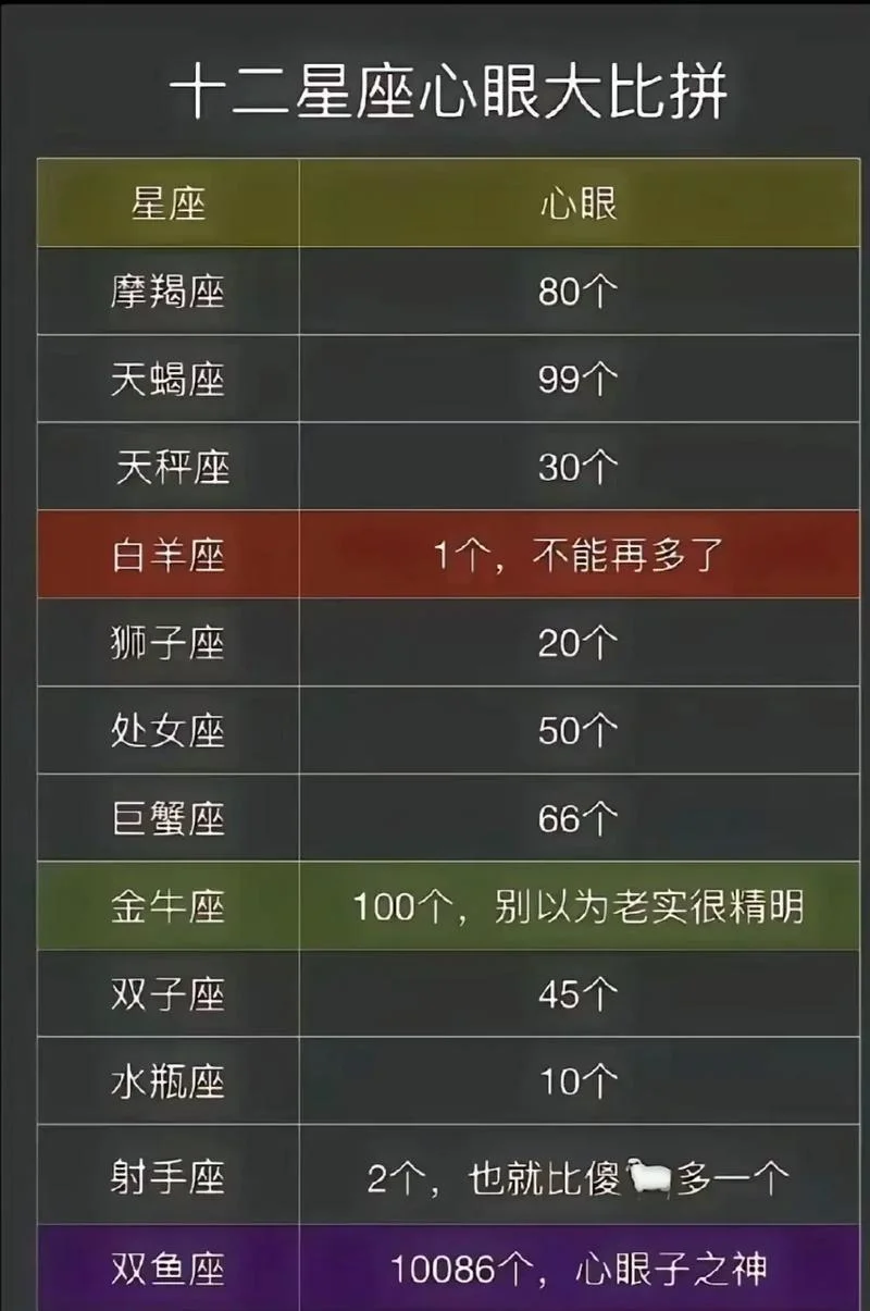 金牛座女生的成绩怎样_1