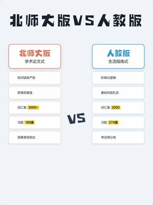首师大考研北大好考吗-首师大考研北大难度