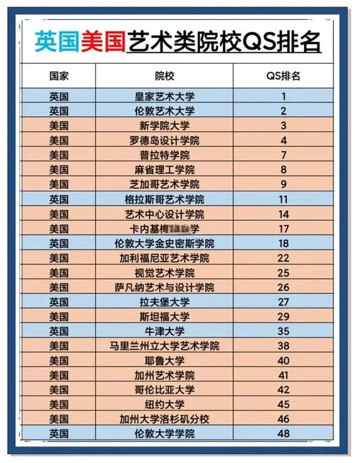 艺术学考研学校排名-艺术学考研学校排名