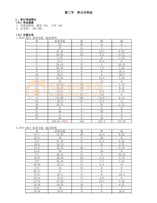 陕西2018注册会计师报名条件_2