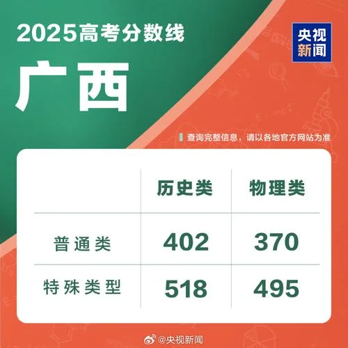 广西高考成绩加分_1