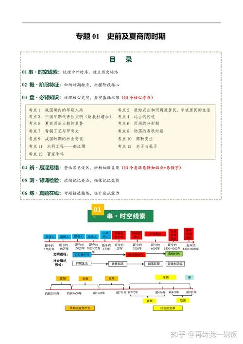 初中知识清单历史_2