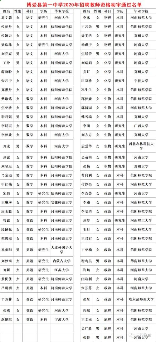 2021年初中教师报名条件-
