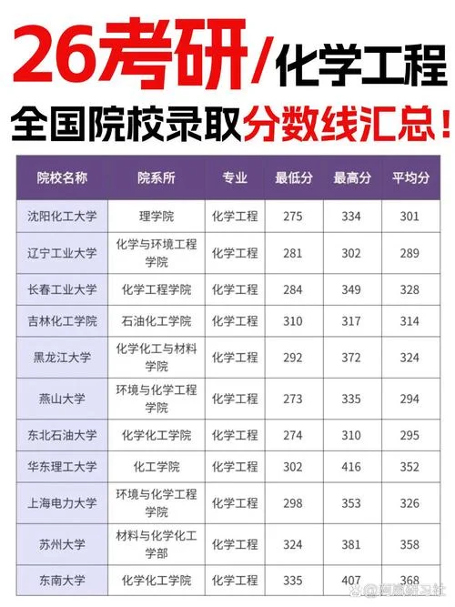 化工考研院校排名_2