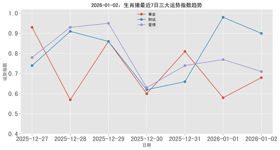 2016年猪运势_1