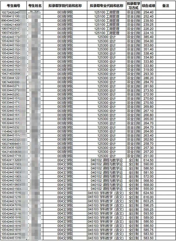 湖南师范大学历年考研分数线_1