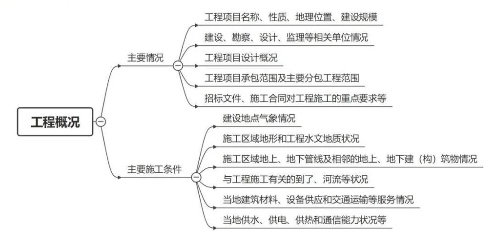 备考一建需要多久_2
