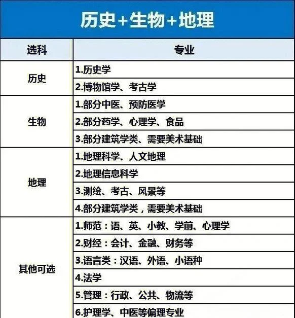 男孩出国留学专业选择_2