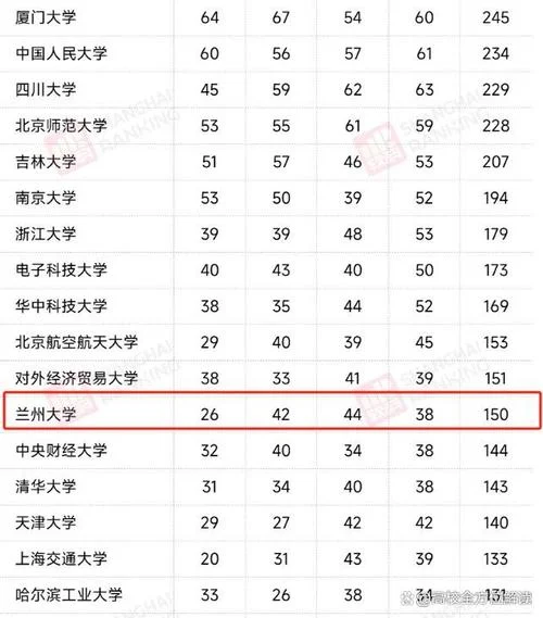 兰大考研专业排名_1