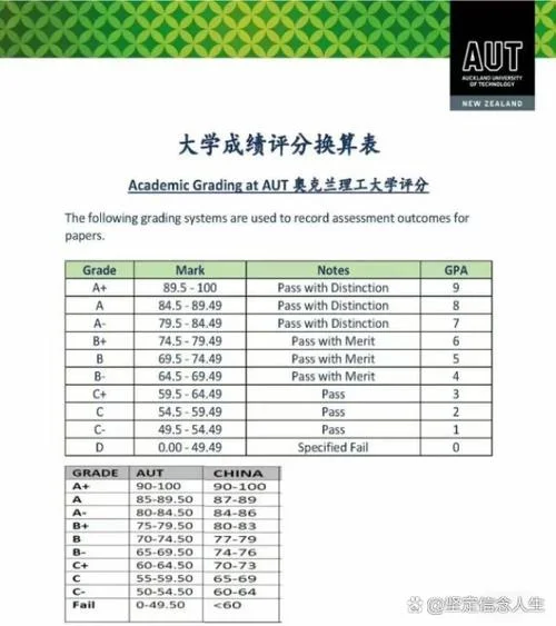 大学出国留学绩点要求_2