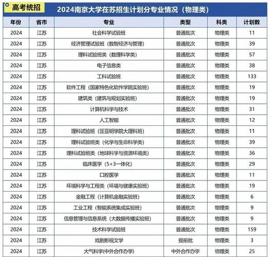 南京经贸学院是大专还是本科_2