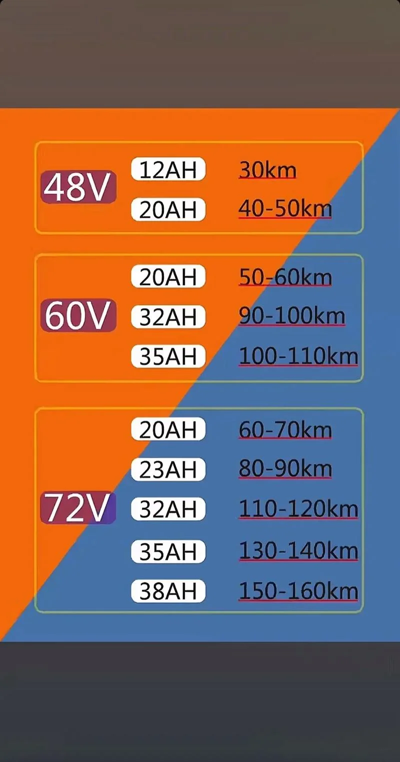 六个电瓶的电瓶车能跑多少公里_2