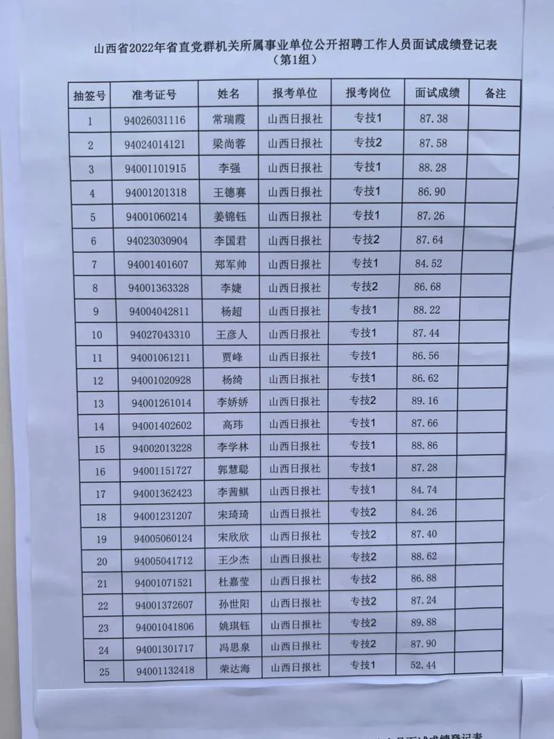 威宁事业单位成绩排名_1