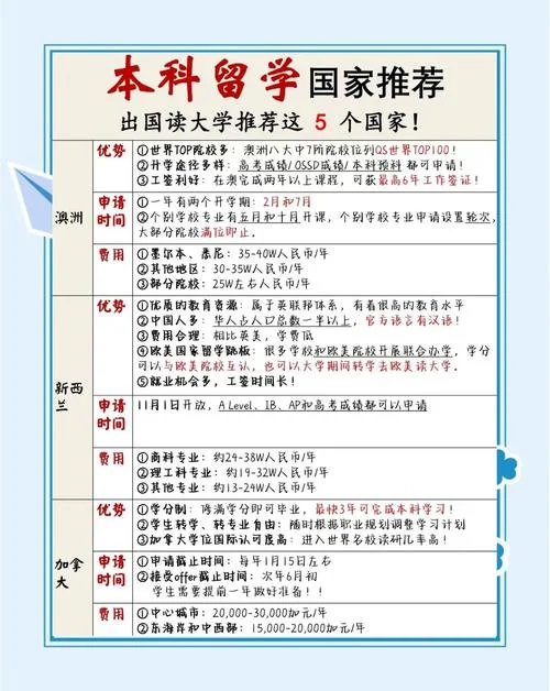 出国留学哪个国家适合-留学选国指南