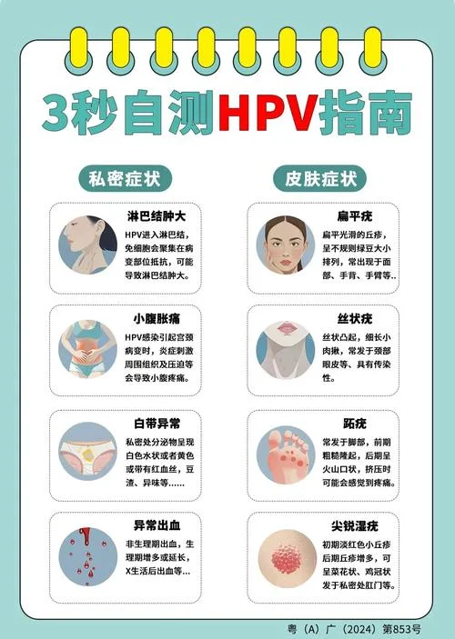 男性如何去医院查hpv-男查医院 HPV 指南