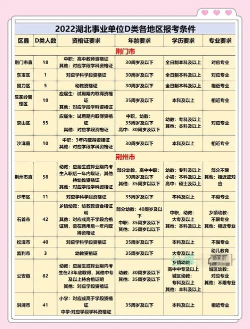 报考教师事业单位条件_2