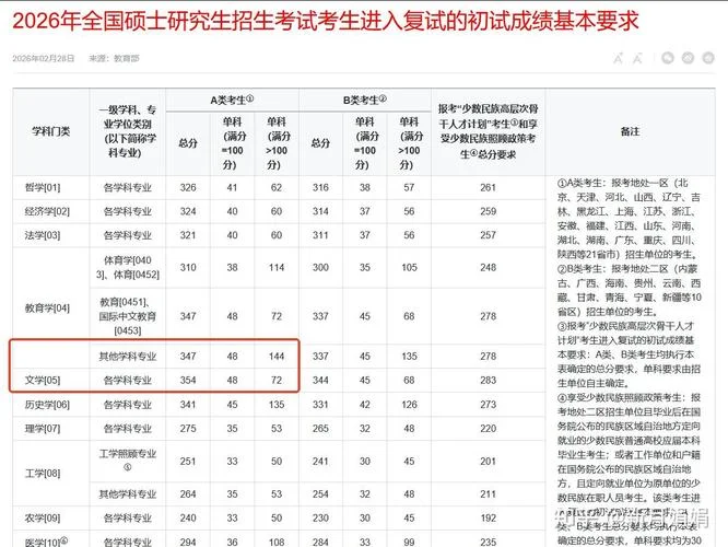 上海师范大学考研分数线2019_1