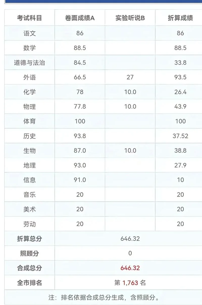 2023初中成绩查询平台_1