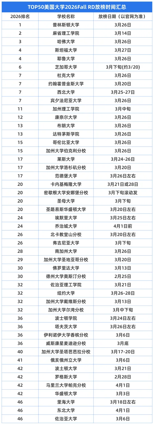 美国留学时间安排-美国留学时间安排