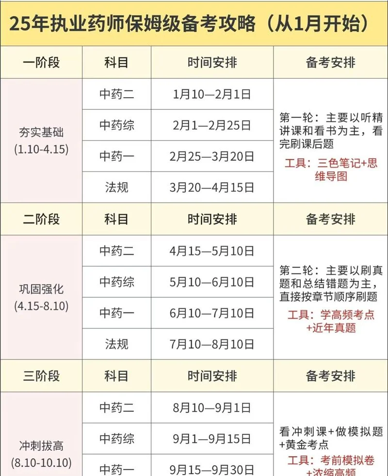 2019年执业药师考试成绩公布_2
