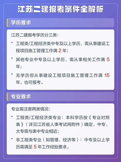 二建哪里报考_1