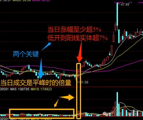 跌破平台选股公式-跌破平台选股公式