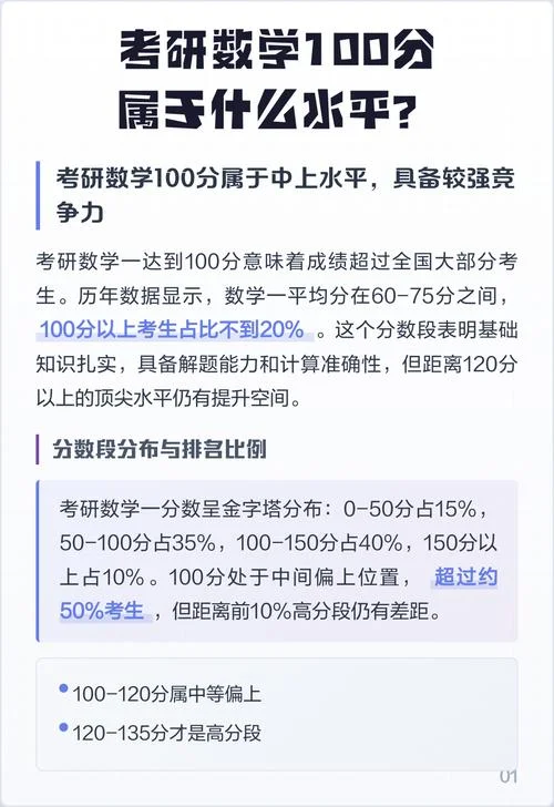 考研数学多少分够_2