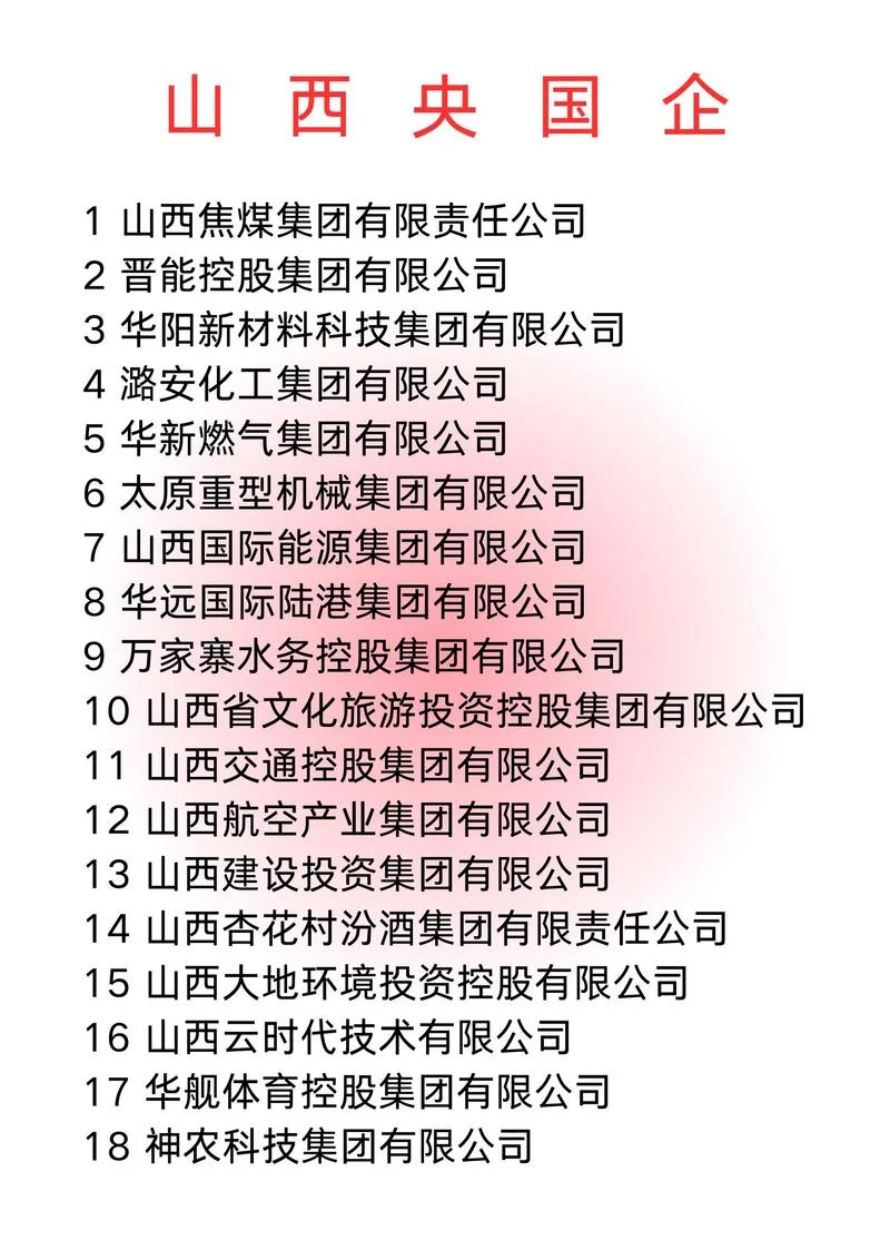 山西二建集团各分公司_2
