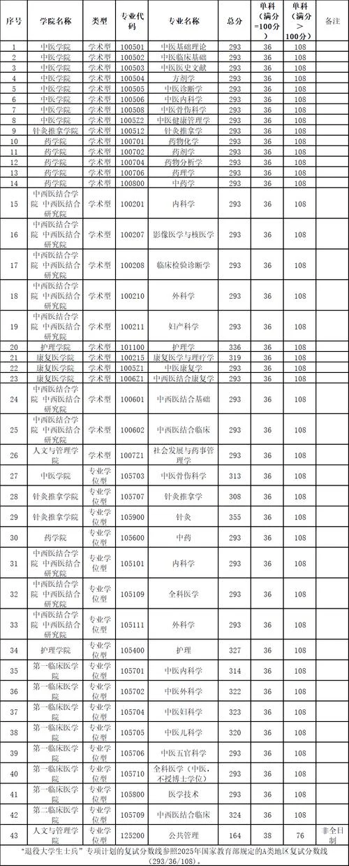 中医考研方向_2