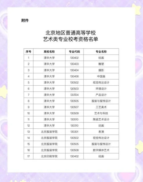 北京前十名技校_1