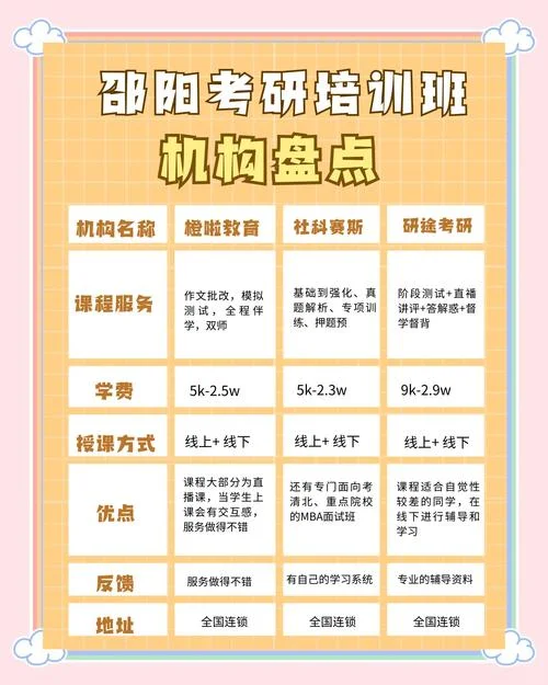 考研哪家培训班的好_1