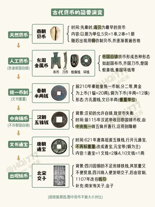 历史货币发展史_1