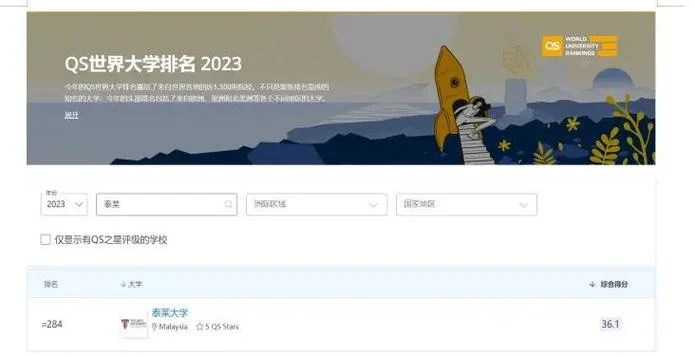 泰莱大学2021qs世界排名-泰莱大学 2021 QS 排名
