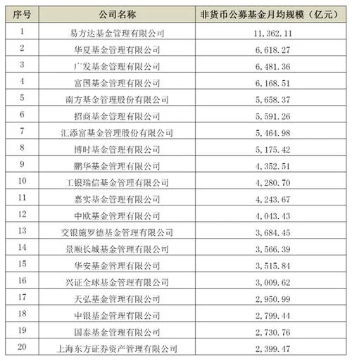 中国证券基金成绩查询_1