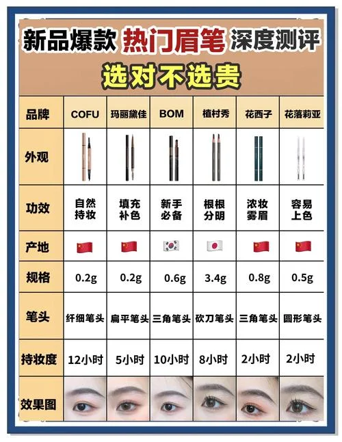 眉笔眼线笔哪个牌子好_1