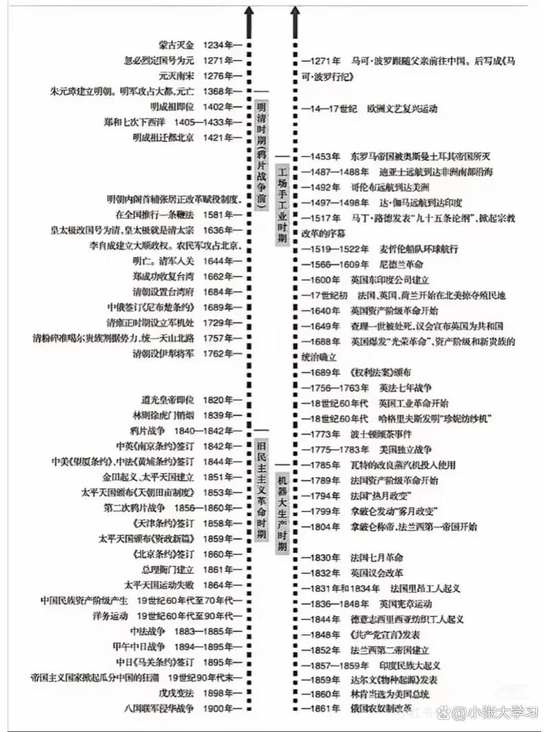 历史高三视频-高三历史视频