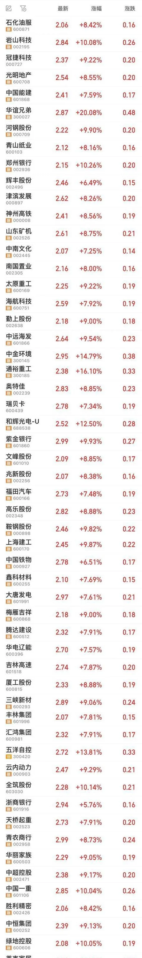 002386历史股价多少_2