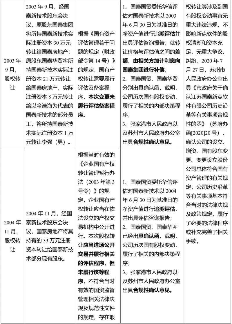 公司股权历史沿革-公司股权变更史