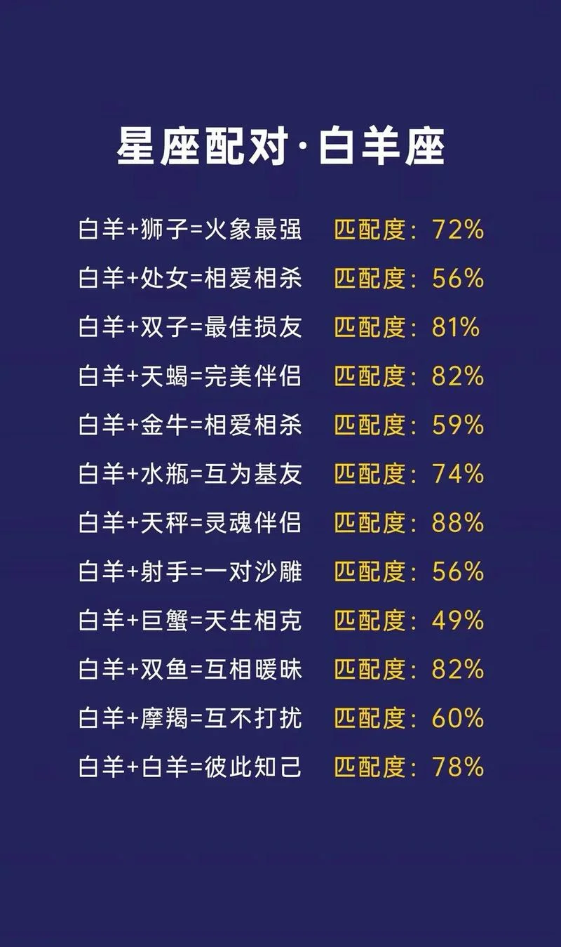 十二星座之最佳属相_2