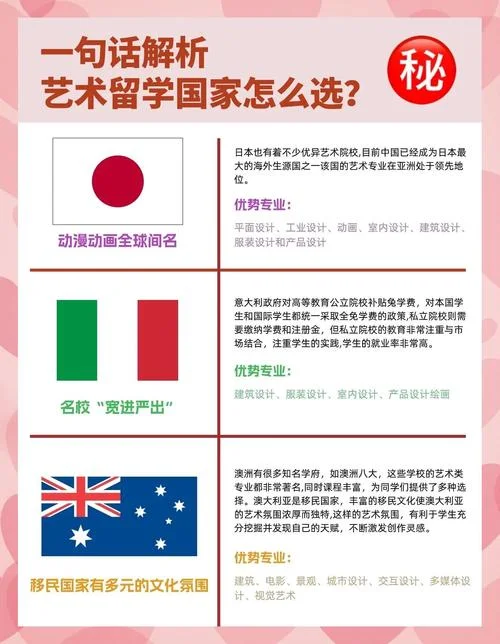 艺考生出国留学_2