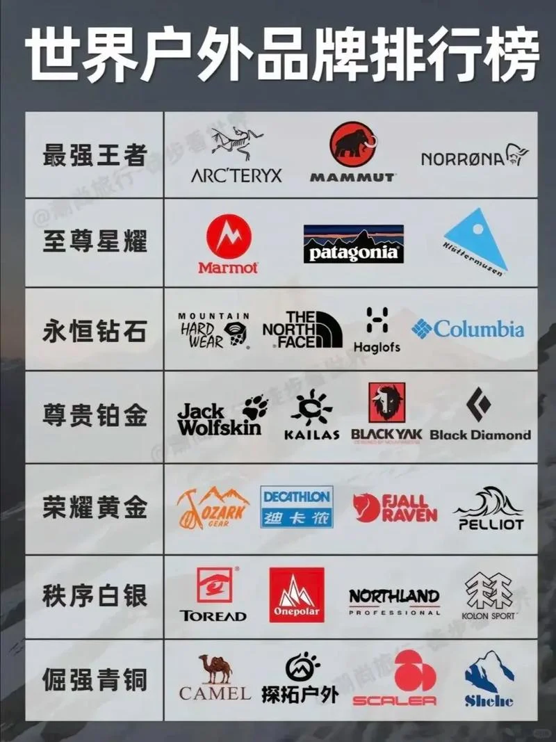 冲锋衣买什么品牌好_2