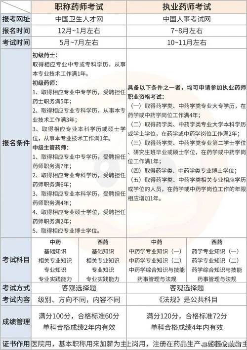 执业药师职业资格证书查询_1